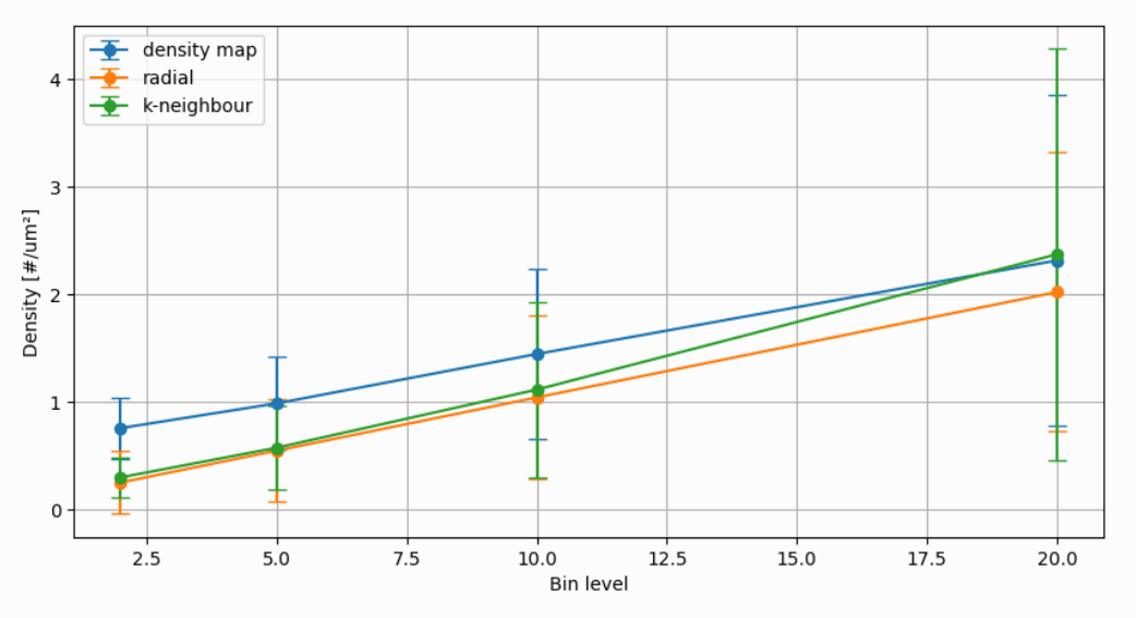 k-nearest-neighbor metric illustration