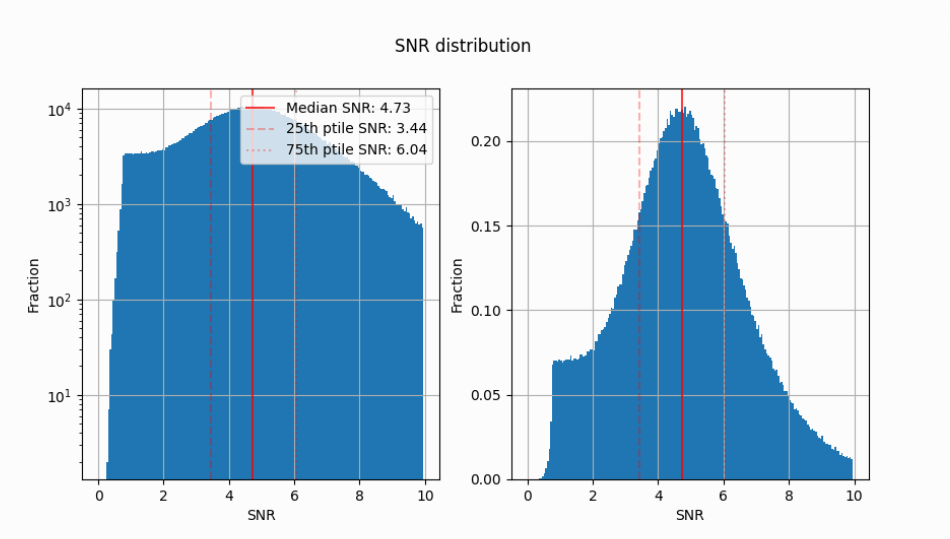 Signal-to-Noise Ratio illustration