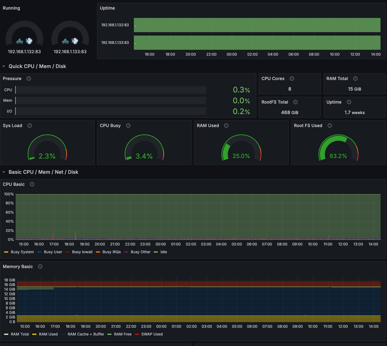 Homelab Grafana Dashboard